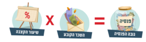 מאמר חישוב הפנסיה- גובה פנסיה