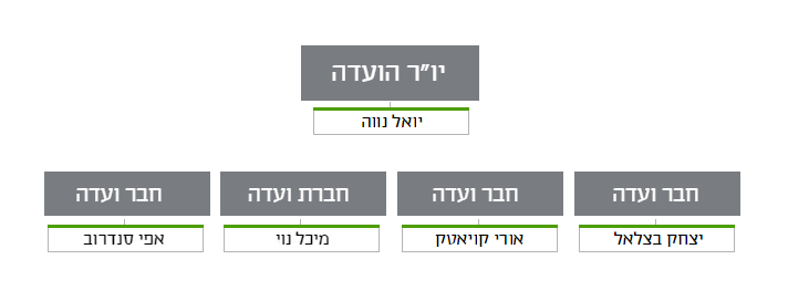 ועדת השקעות 1