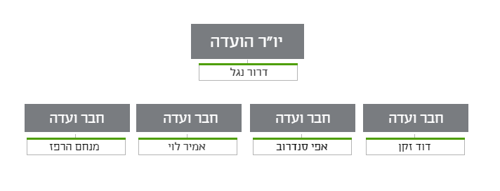 ועדת השקעות 2